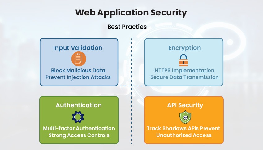 Web Application Security Best Practices 