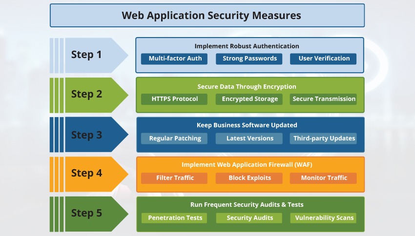 web app security best practices